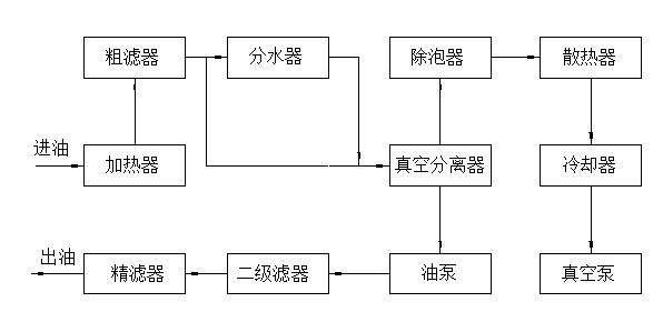 濾油機(jī)原理